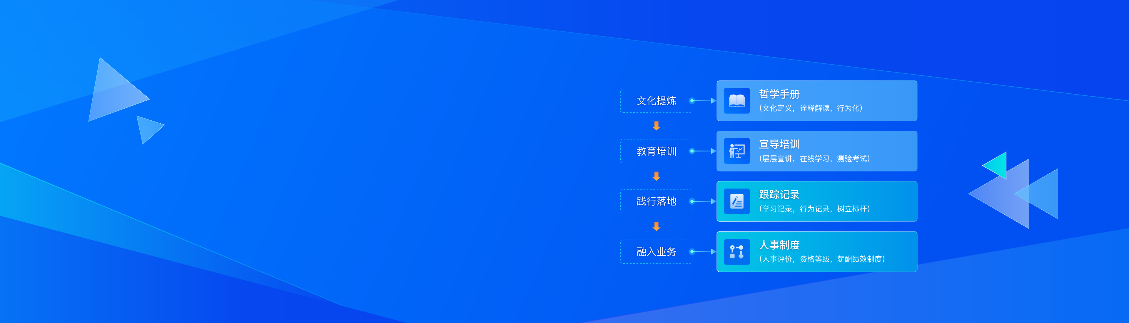助力企业文化落地，赋能全体员工成长，构建幸福企业